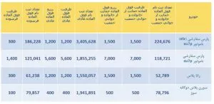 قرعه کشی ایران خودرو و اعلام ظرفیت ها / دی 1401