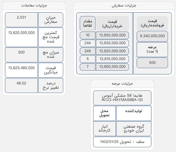 جزئیات عرضه هایما 8s در بورس کالا / دی 1401