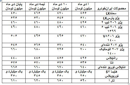 بررسی نوسان قیمت برخی خودروها در دی ماه 1401