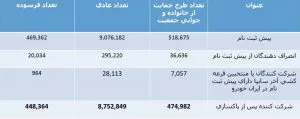 قرعه کشی ایران خودرو و اعلام ظرفیت ها / دی 1401