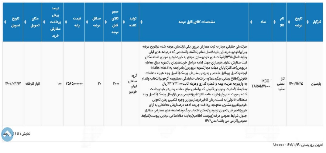 عرضه تارا در بورس کالا + قیمت و شرایط / بهمن 1401