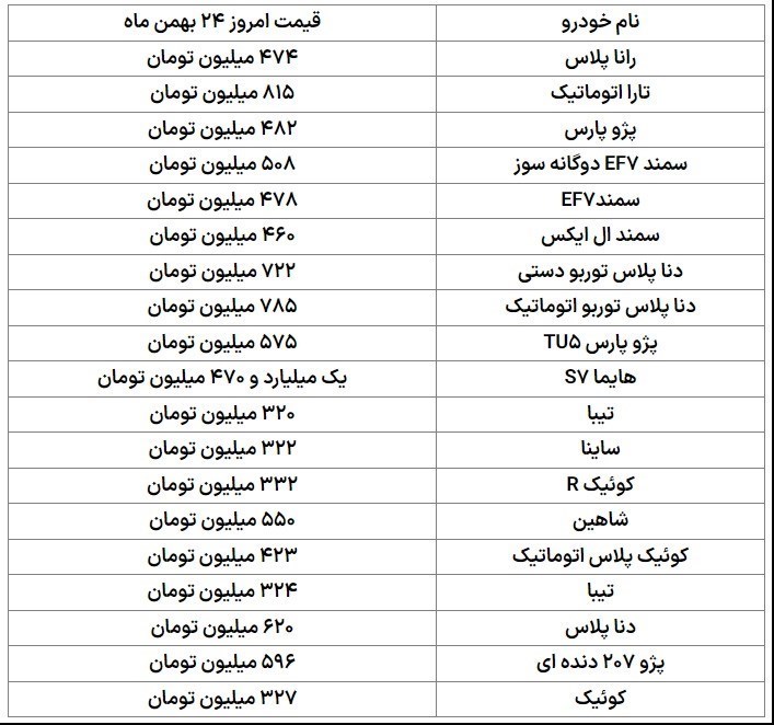 پژو 207 اتوماتیک 900 میلیون تومان!