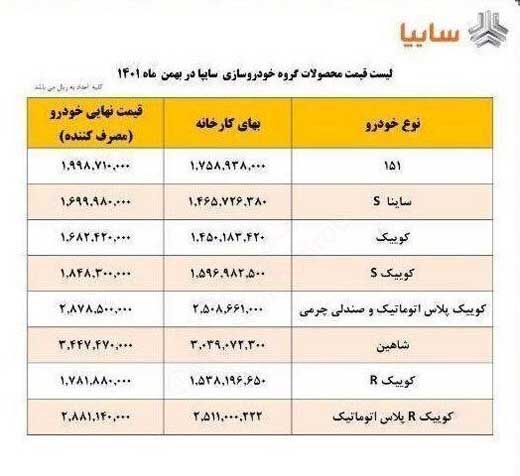 سایپا خواستار افزایش قیمت محصولات خود شد