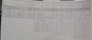 امتیاز خارج از نوبت کرمان موتور به کارکنان حج و زیارت