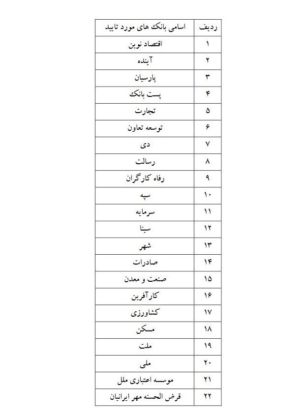  لیست 22 بانک برای ثبت نام خودروهای وارداتی