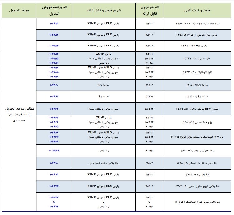 طرح تبدیل حواله‌های ایران خودرو / اسفند 1401