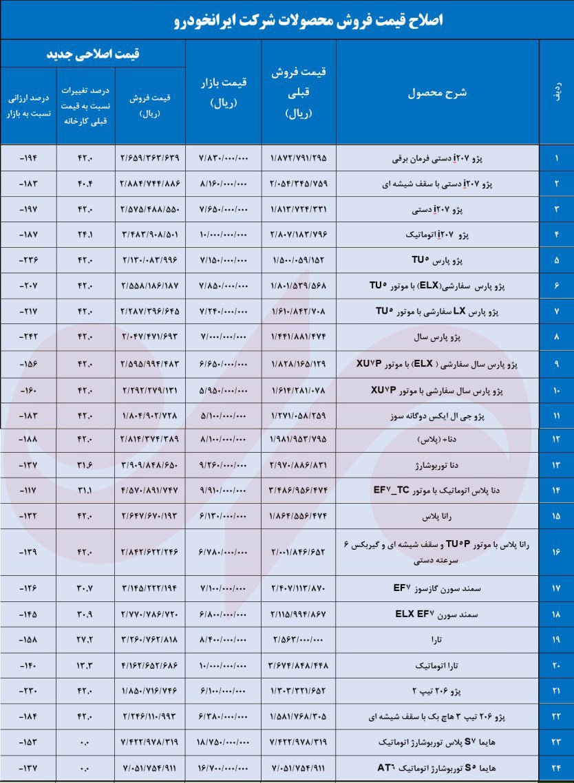 قیمت جدید کارخانه ای محصولات ایران خودرو/ فروردین 1402