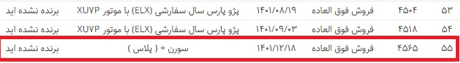قرعه کشی ایران خودرو و اعلام ظرفیت ها / اسفند 1401