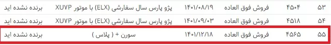 قرعه کشی ایران خودرو و اعلام ظرفیت ها / اسفند 1401