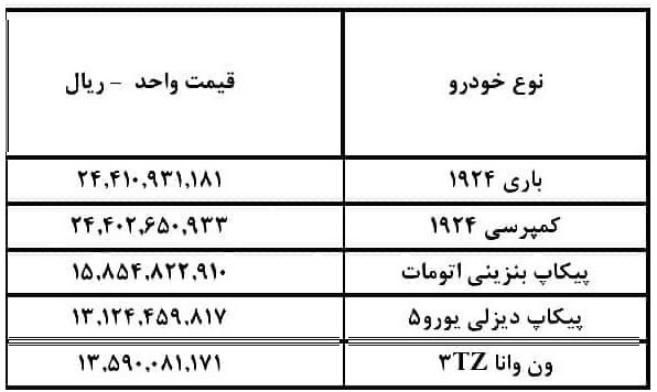 قیمت جدید محصولات ایران خودرو دیزل / اسفند 1401