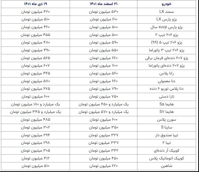 کاهش قیمت خودروها در بازار / 21 اسفند 1401