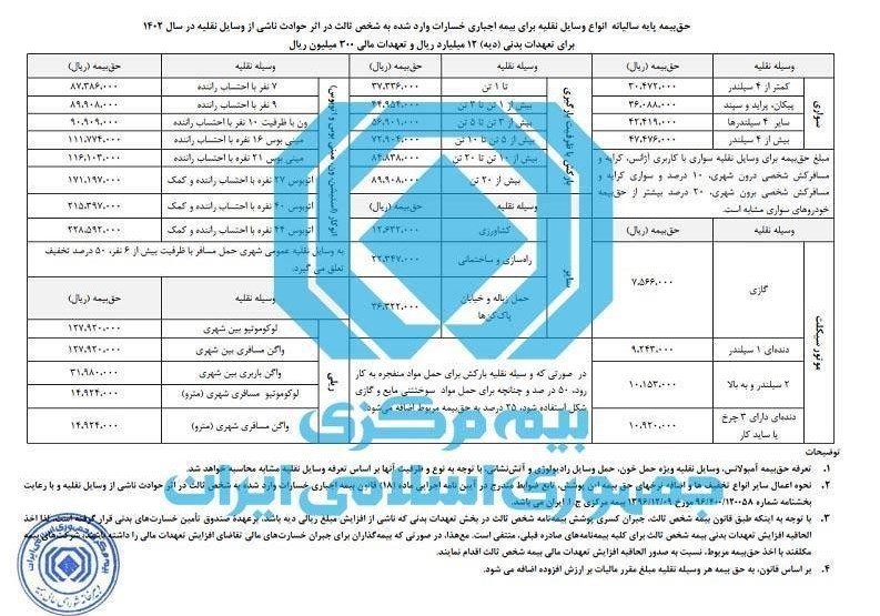 نرخ جدید بیمه شخص ثالث سال 1402