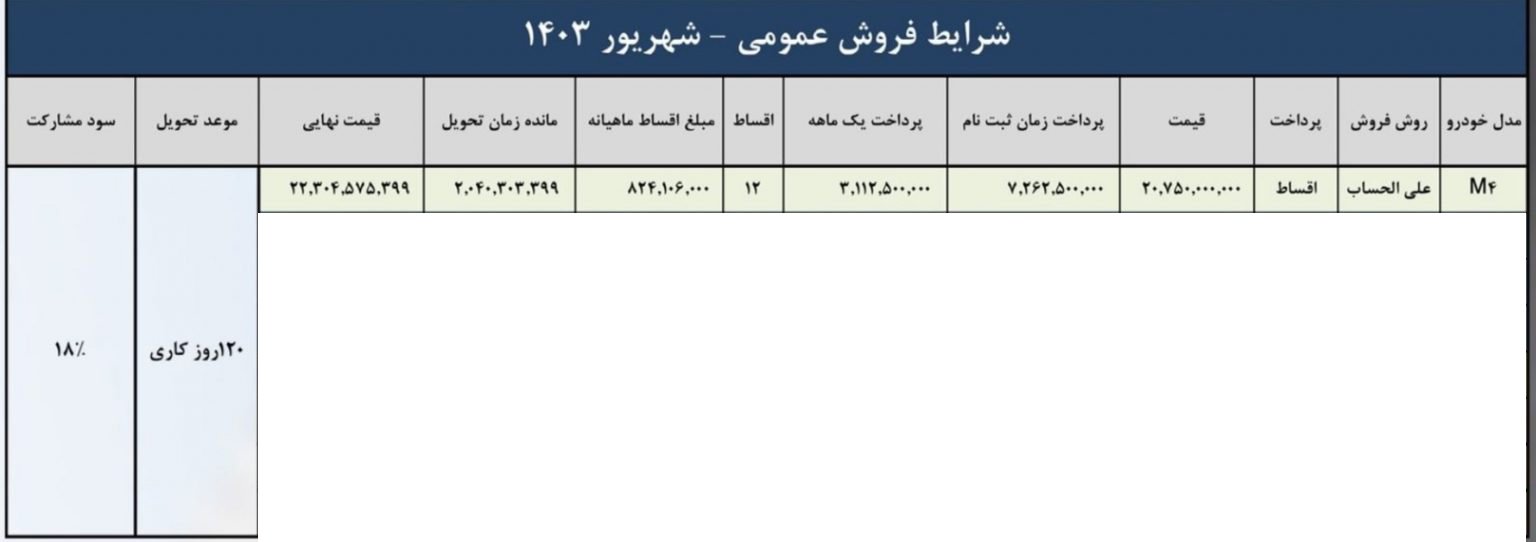 شرایط فروش سوبا M4 / شهریور 1403