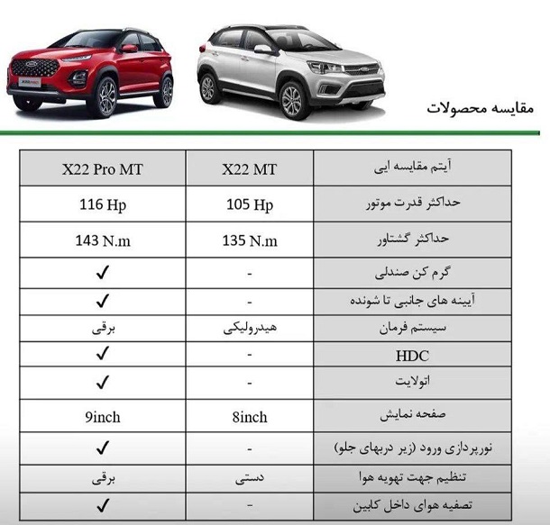 معرفی نسخه دستی ام وی ام X22 پرو 