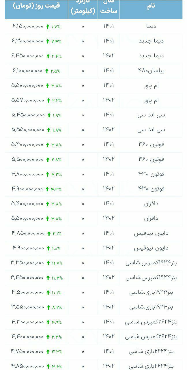 قیمت روز انواع کامیون در بازار / فروردین 1402