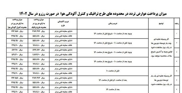 طرح ترافیک از فردا 14 فروردین 1402