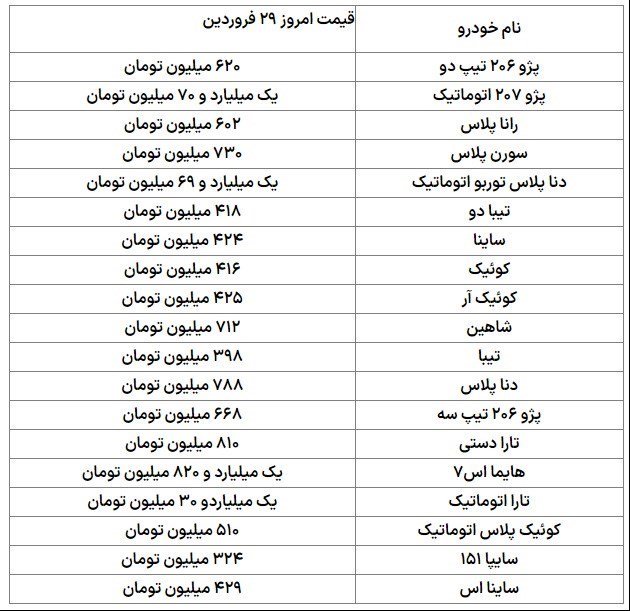 کاهش 40 تا 90 میلیون تومانی قیمت خودروها در بازار / فروردین 1402