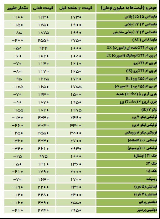 قیمت خودروهای مونتاژی در بازار / اردیبهشت 1402