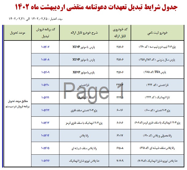 طرح تبدیل حواله‌های ایران خودرو / اردیبهشت 1402
