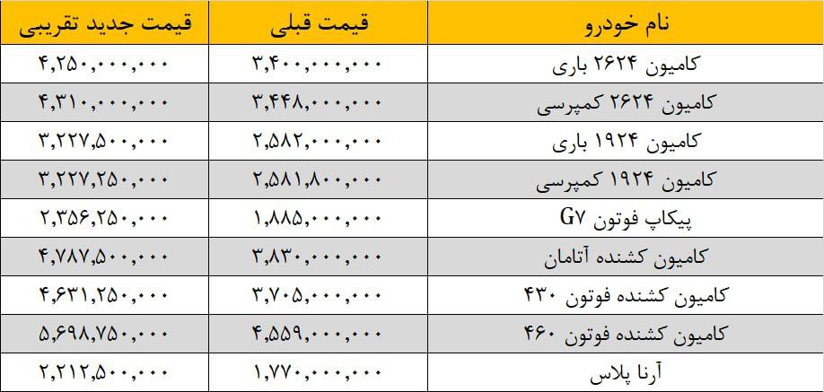 قیمت جدید محصولات ایران خودرو دیزل / اردیبهشت 1403