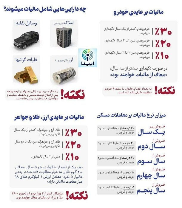 مالیات بر عایدی خودرو چیست؟