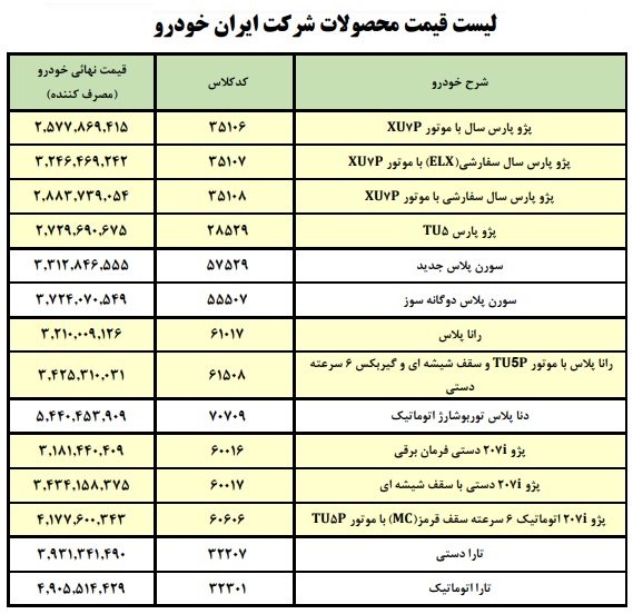 قیمت کارخانه محصولات ایران خودرو / خرداد 1402