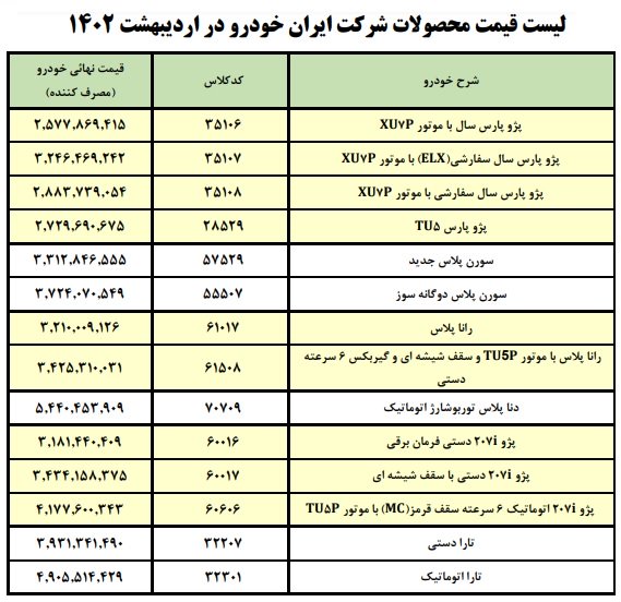 قیمت کارخانه محصولات ایران خودرو / اردیبهشت 1402