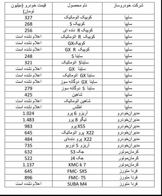 قیمت خودروهای مرحله دوم فروش سامانه یکپارچه
