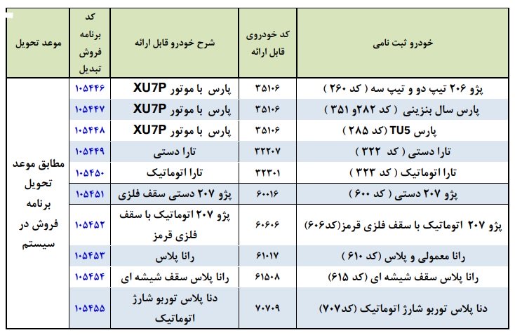 طرح تبدیل حواله‌های ایران خودرو / خرداد 1402