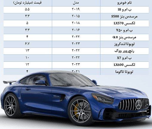  لیست قیمت خودروهای پلاک گذر موقت / خرداد 1402