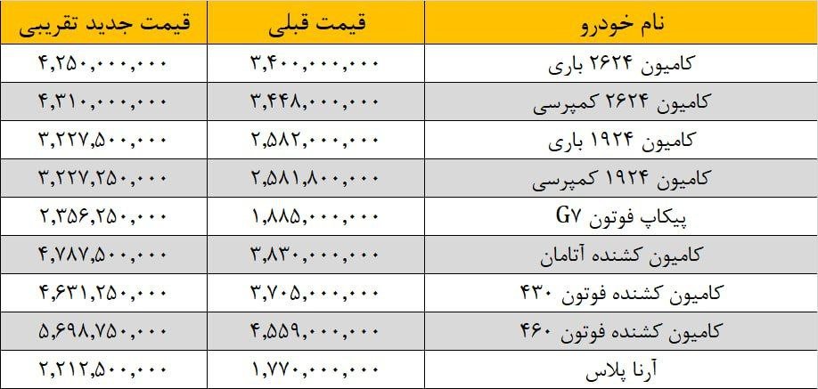 قیمت جدید محصولات ایران خودرو دیزل / اردیبهشت 1403