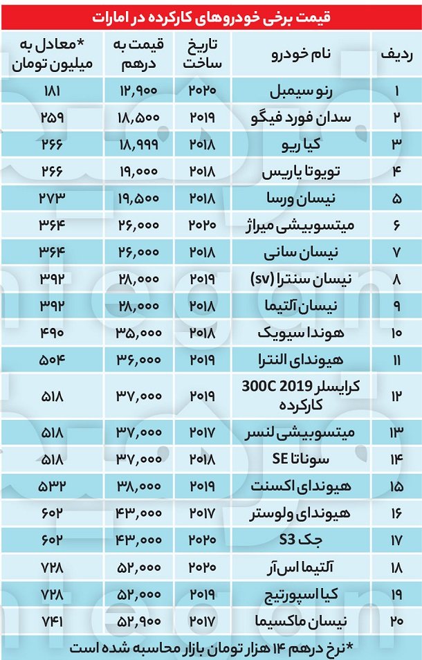 خودروهای 200 تا 300 میلیونی در امارات