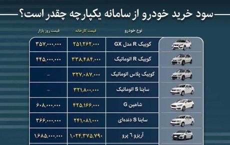 سود خرید خودرو از سامانه یکپارچه / خرداد ۱۴۰۲