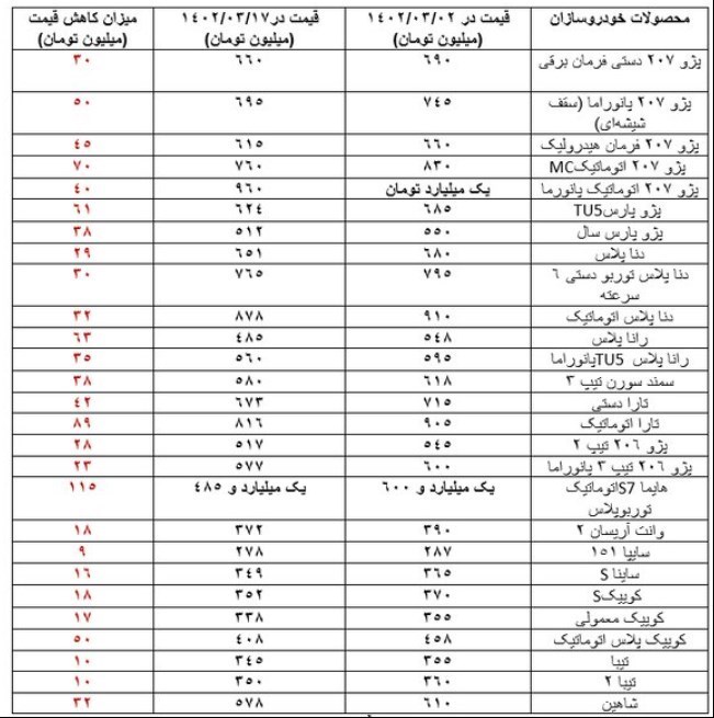 ریزش <a href=
