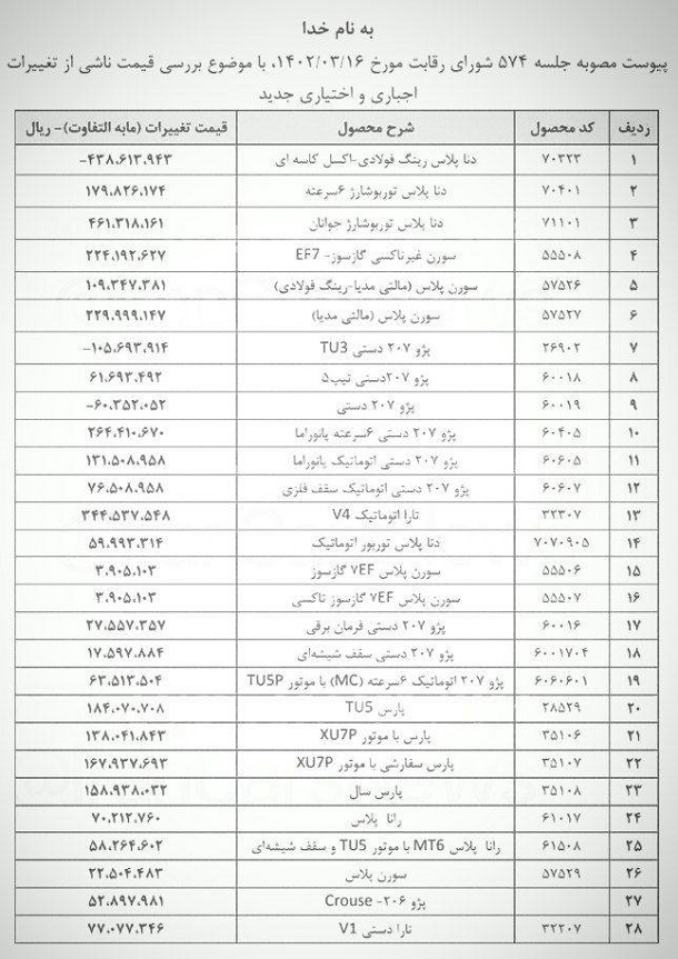 اصلاح قیمت کارخانه محصولات ایران خودرو + جدول / خرداد 1402