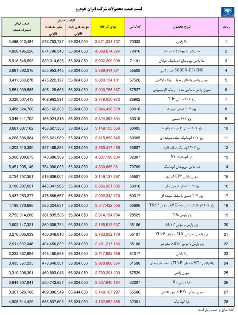 قیمت کارخانه محصولات ایران خودرو / تیر 1402