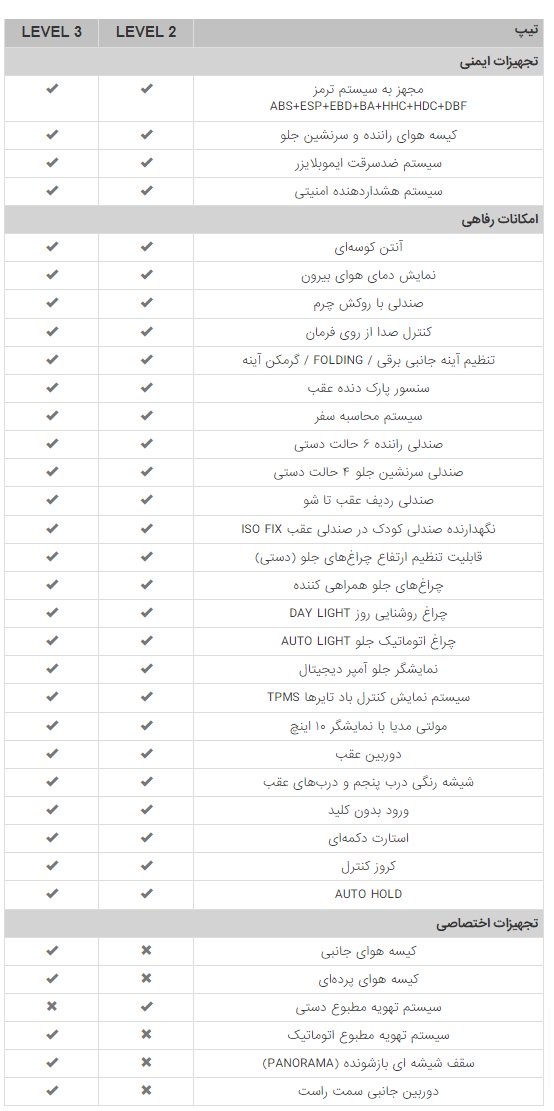 مشخصات تیپ 2 و 3 چانگان CS35 پلاس