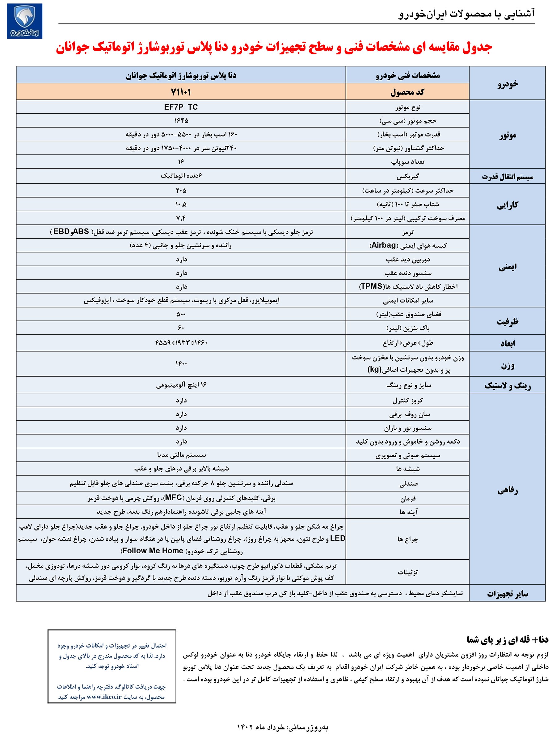 مشخصات فنی و تجهیزات دنا پلاس توربوشارژ اتوماتیک جوانان