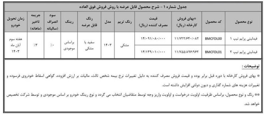 شرایط فروش فیدلیتی پرایم بهمن موتور / تیر 1403