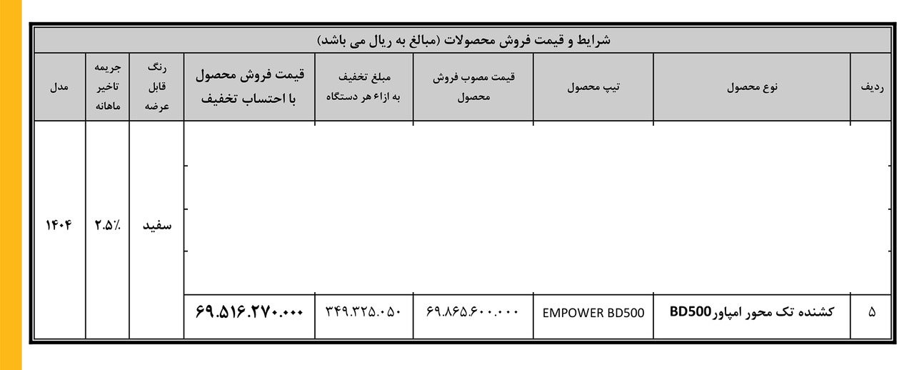 شرایط فروش کشنده امپاور / خرداد 1404