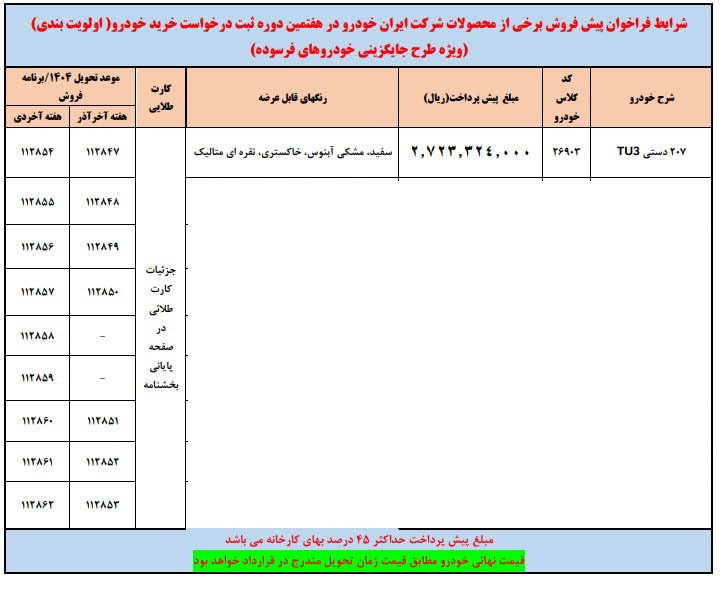 شرایط فروش پژو 207 با موتور TU3 / مرداد 1404