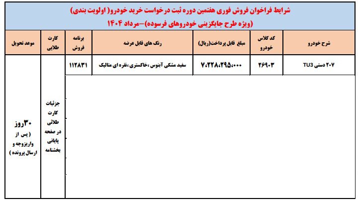 شرایط فروش پژو 207 با موتور TU3 / مرداد 1404