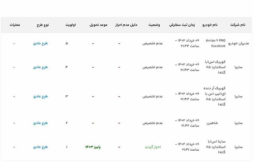 نتایج قرعه‌ کشی خودروها در سامانه یکپارچه / خرداد 1402