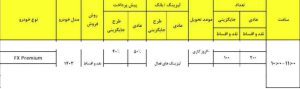 شرایط فروش فونیکس FX پرمیوم / آبان 1403