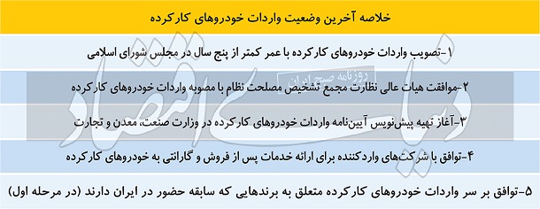 واردات خودروهای کارکرده