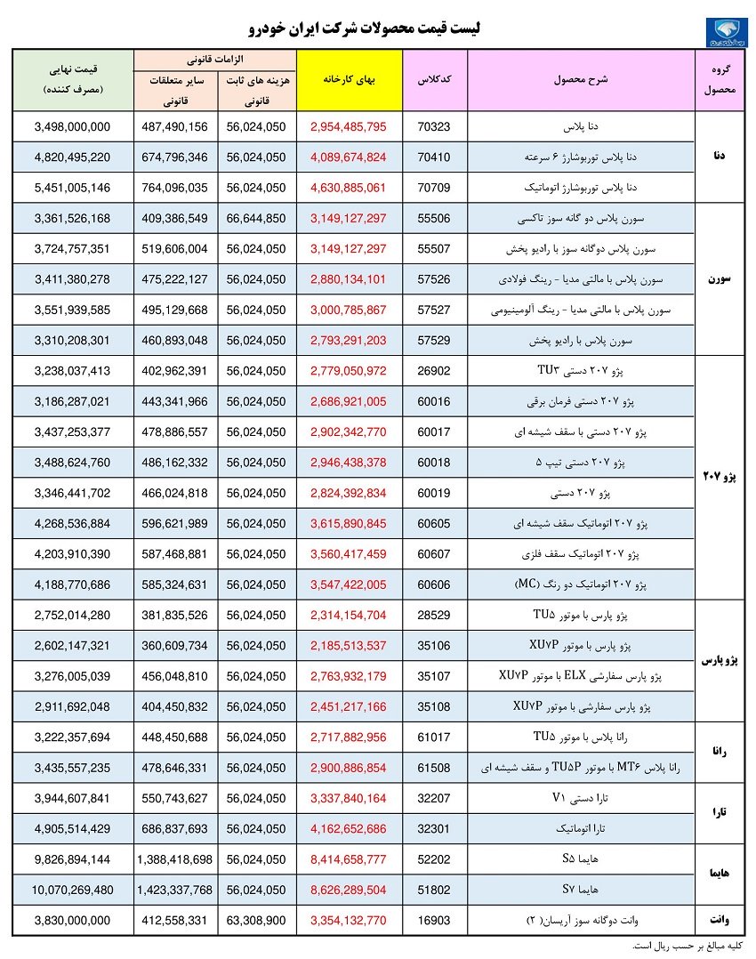 قیمت کارخانه محصولات ایران خودرو / مرداد 1402