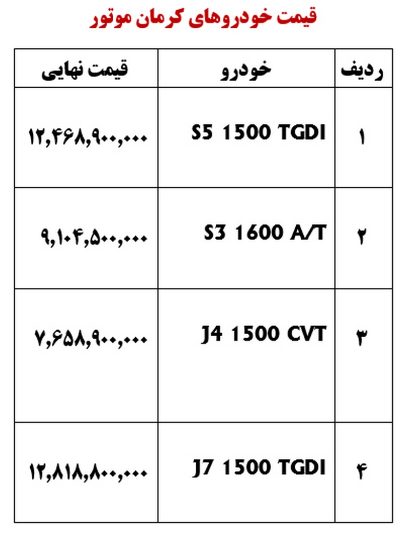 قیمت جدید کارخانه محصولات کرمان موتور / شهریور 1402