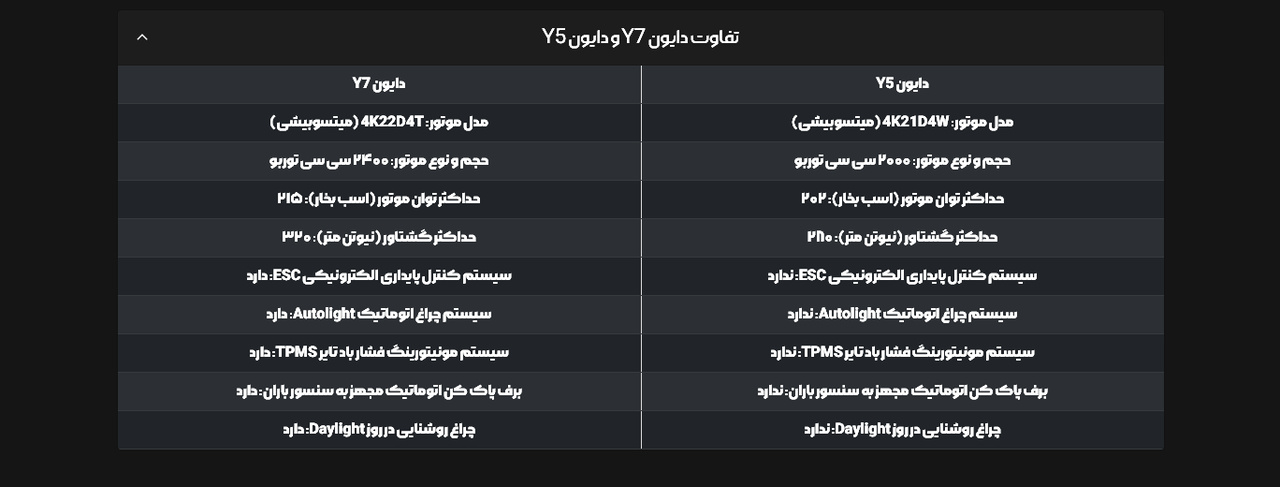 تفاوت دایون Y5 و دایون Y7 در یک نگاه