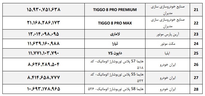قیمت کارخانه تمام خودروهای مونتاژی / تیر 1402