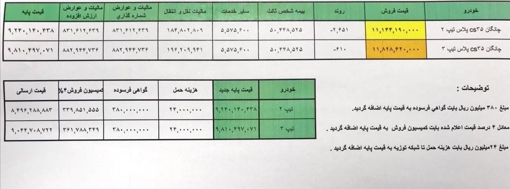 عرضه چانگان CS35 پلاس